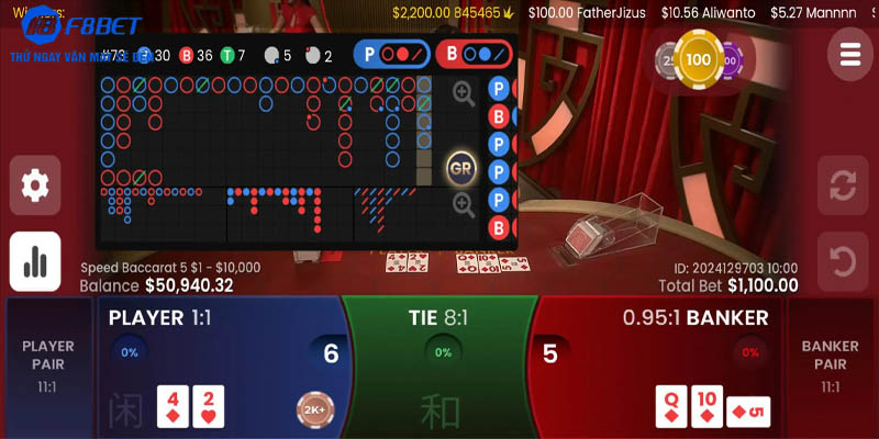 Cửa cược đa dạng đi kèm mức thưởng cao trong Baccarat
