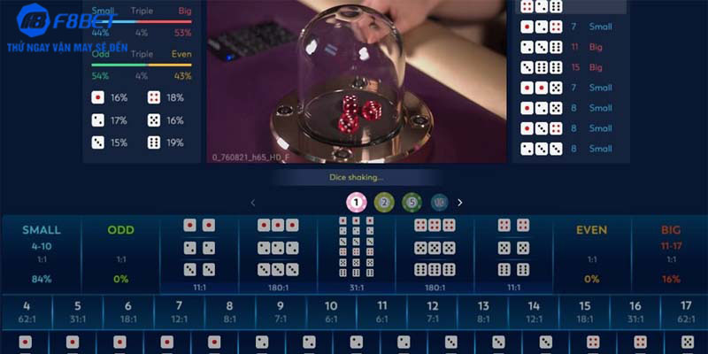 Kinh nghiệm cược tài xỉu siêu đỉnh từ chuyên gia